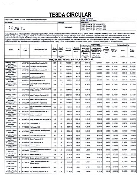 TESDA CIRCULAR .
